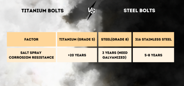Titanium Bolts vs Steel Bolts: Which is Better ...